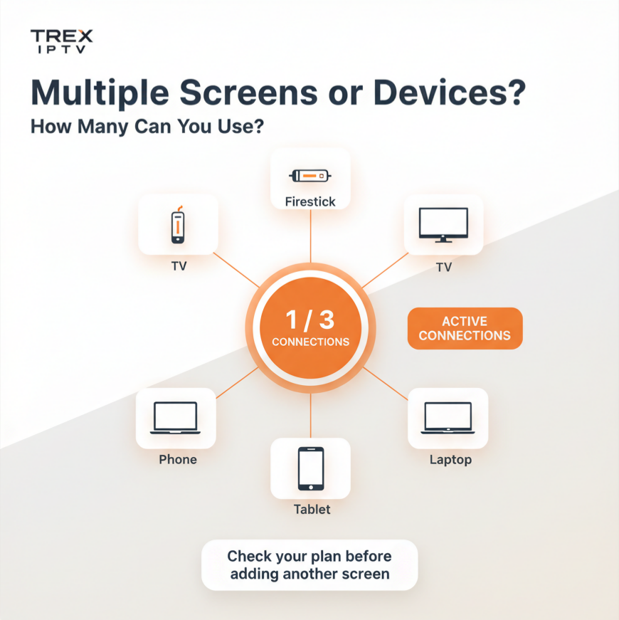 Trex IPTV Multiple Screens or Devices: How Many Can You Use?